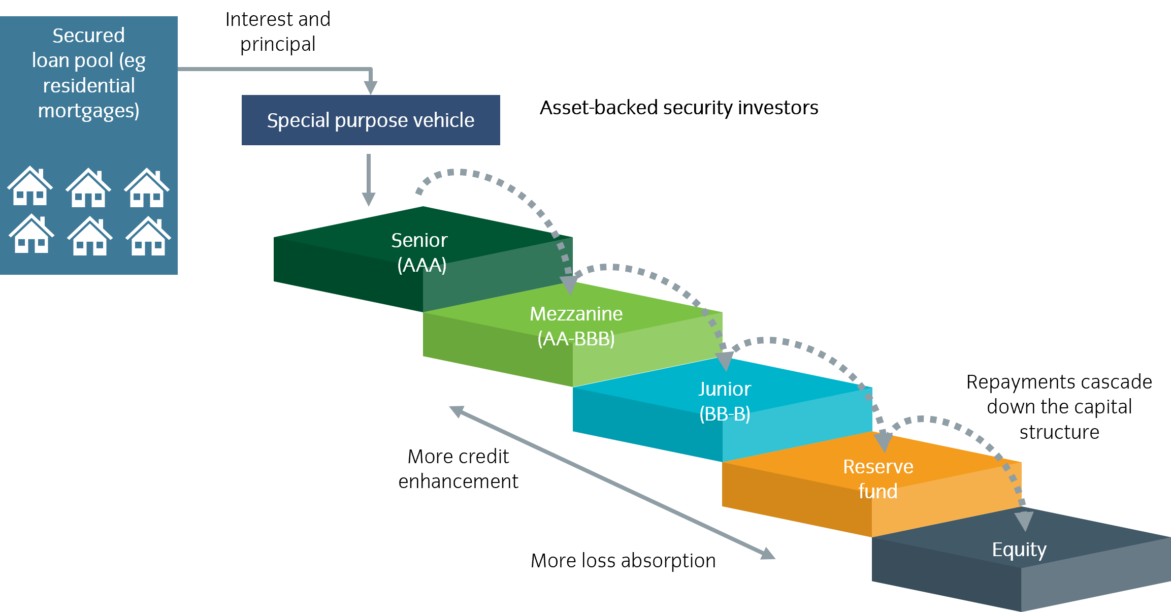 Secured Finance graph.png