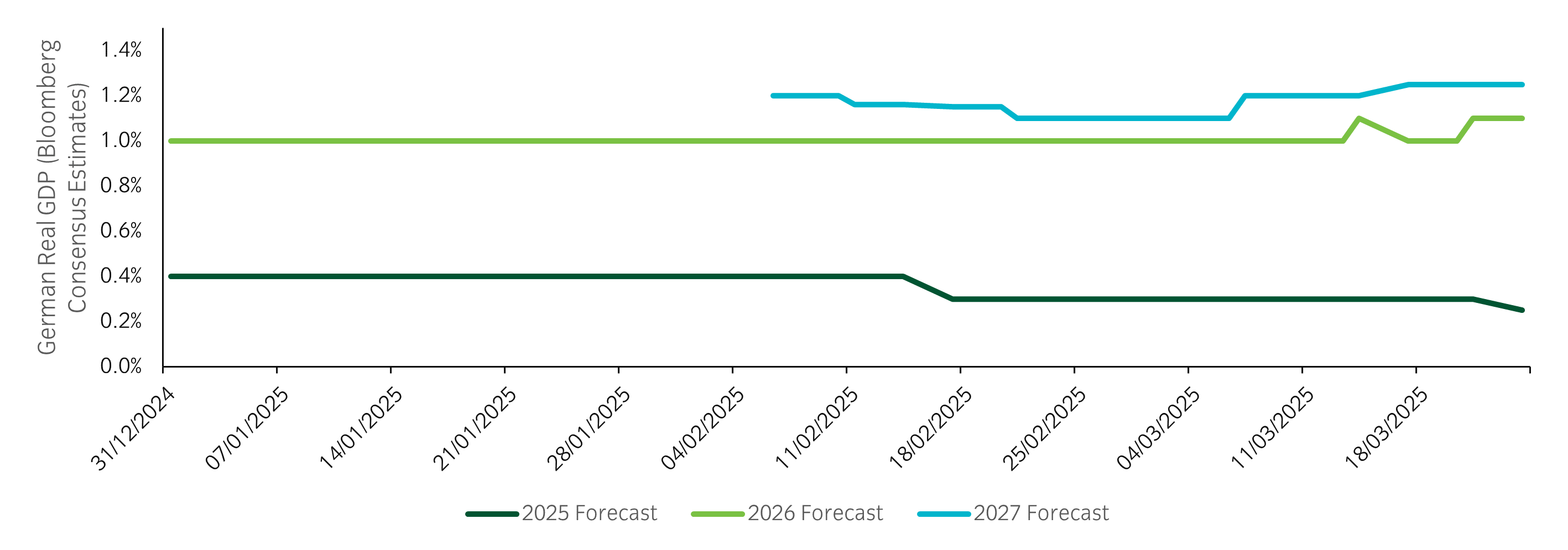 Chart of the week 250325.png