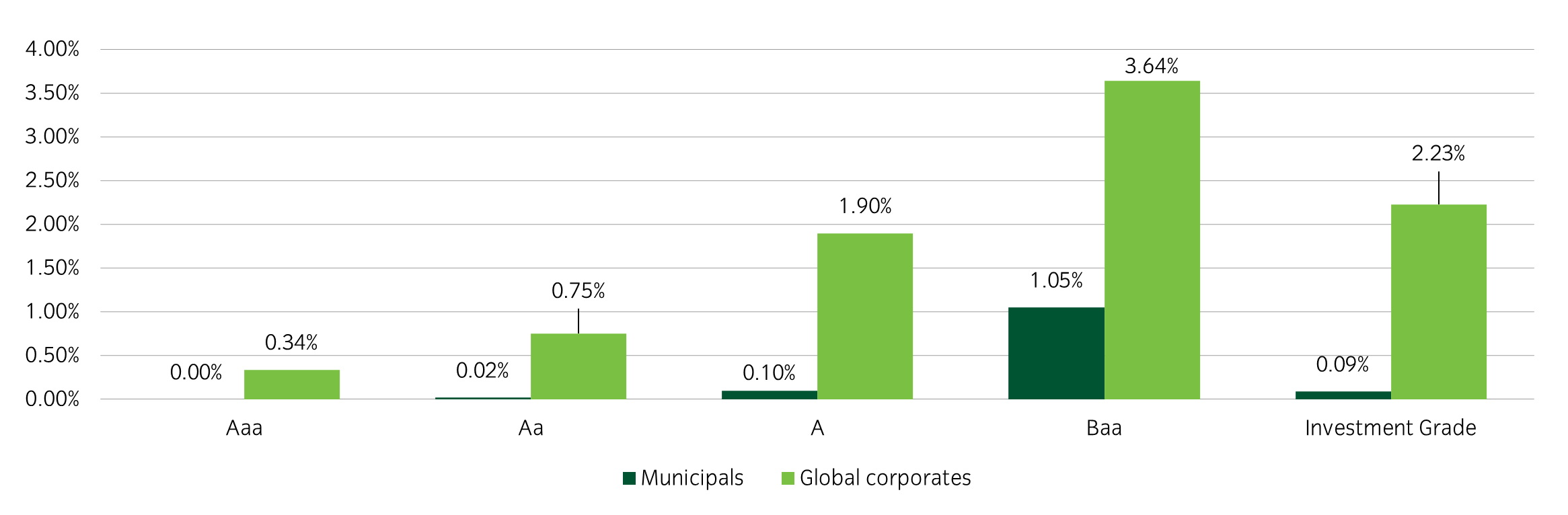 Municipal_Bond_fig2.png