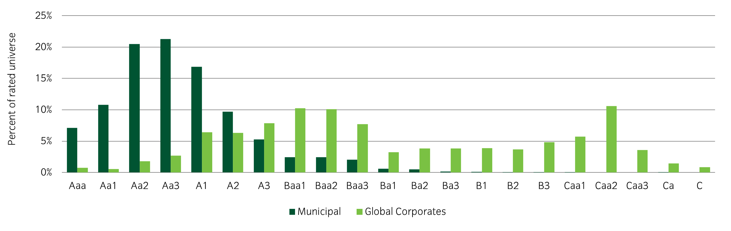 Municipal_Bond_fig3.png