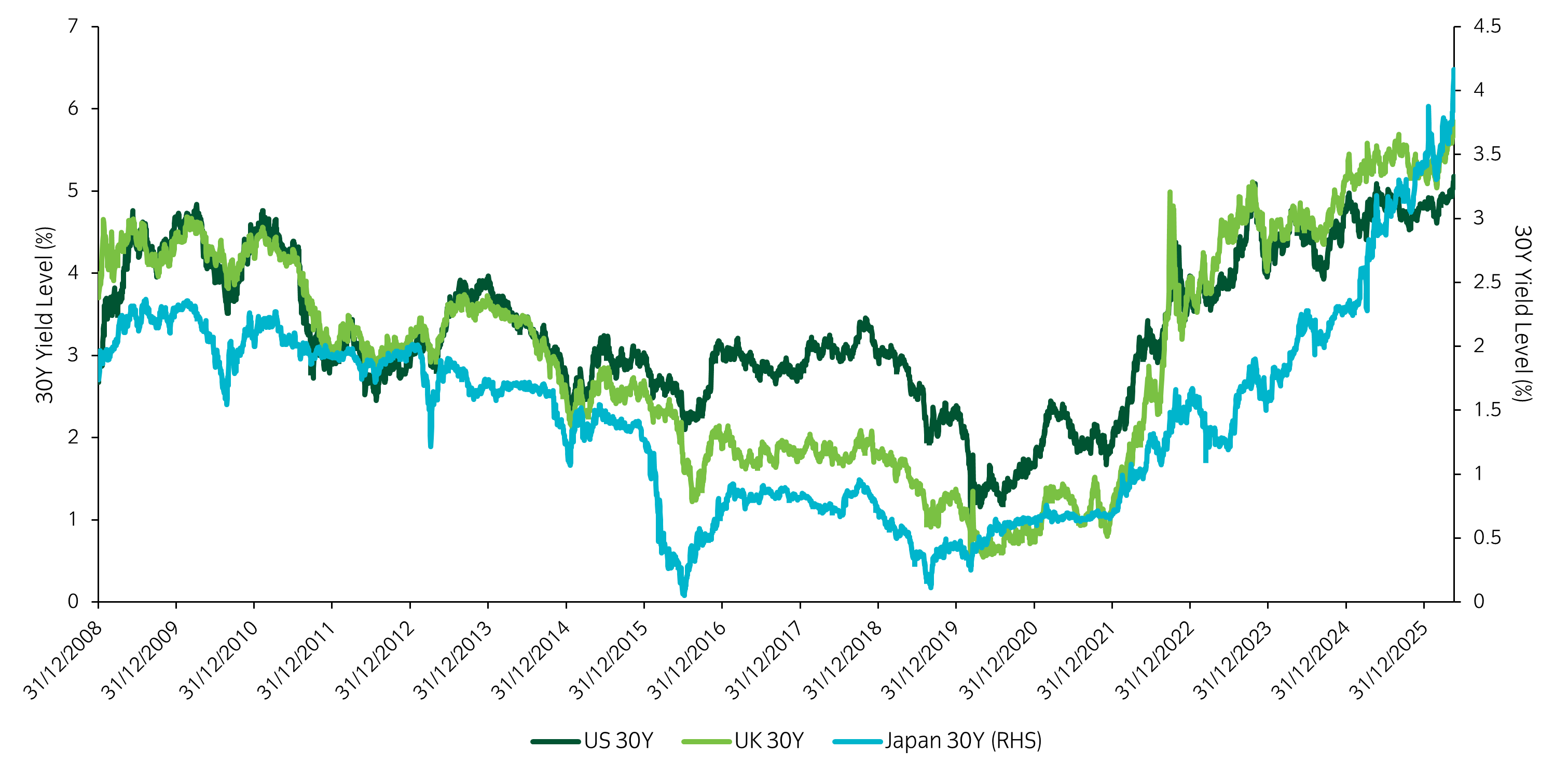 Chart of the week 18 mayV1.png