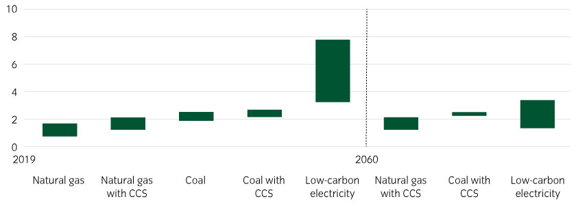 15739-GreenHydrogen_chart1_840x300px.jpg