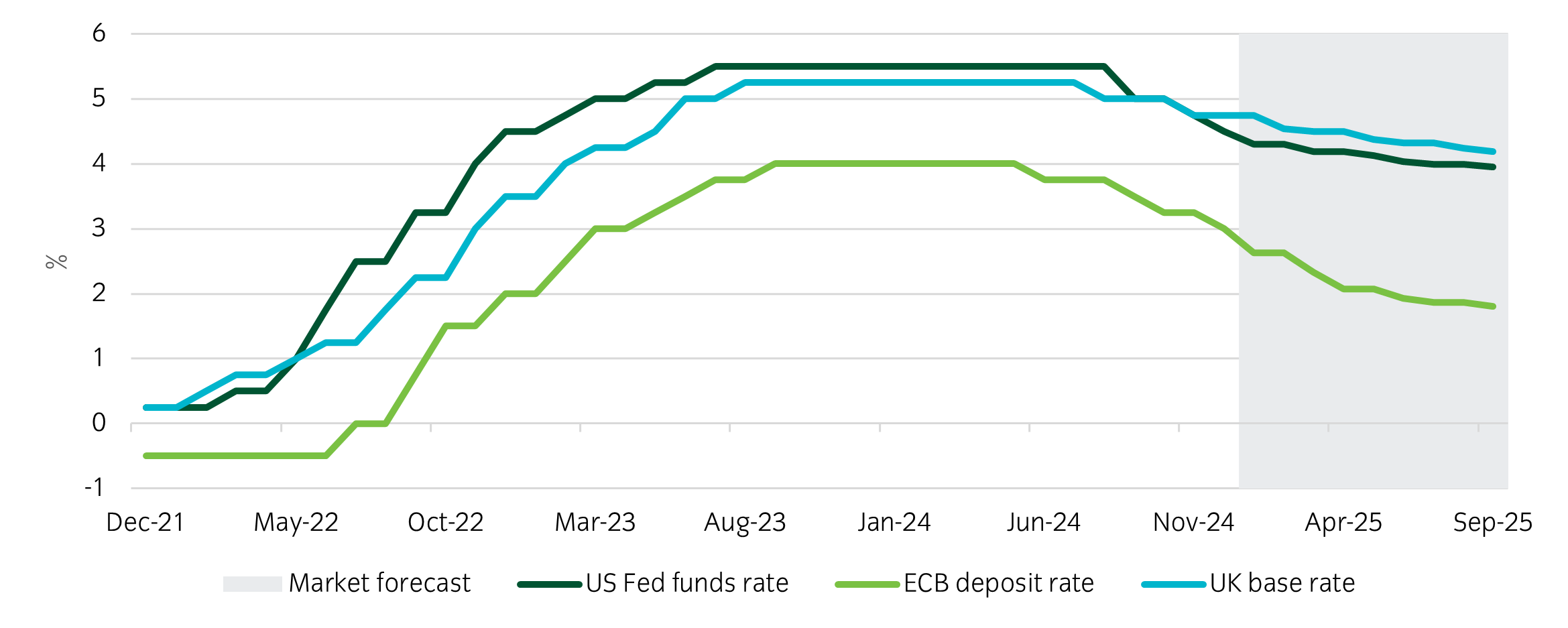 Central bank graph imageV1.png