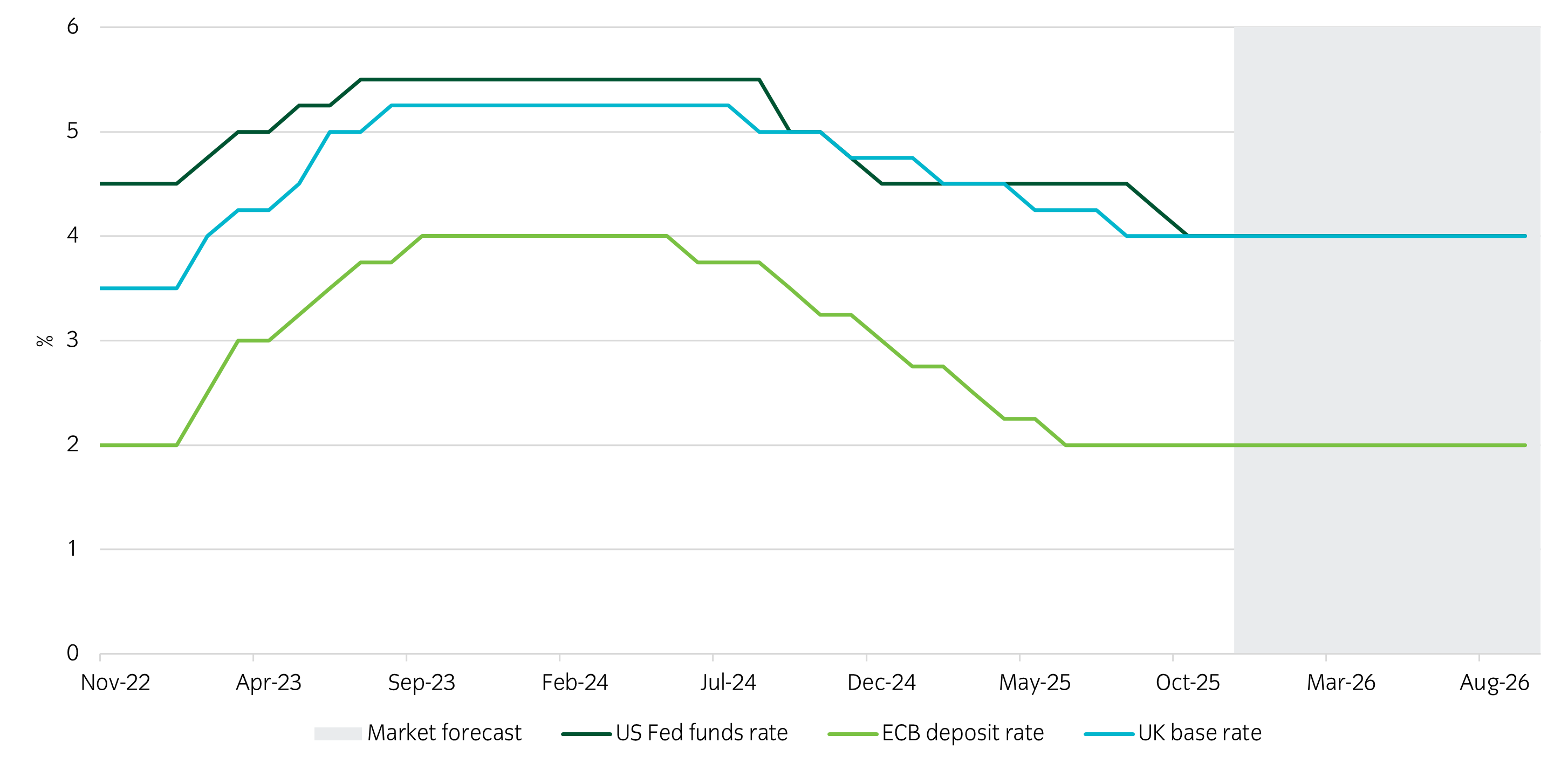 figure 1_Global Central Bank 111225_V1.png