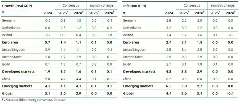 Figure 3_Global Central Bank 111225.jpg