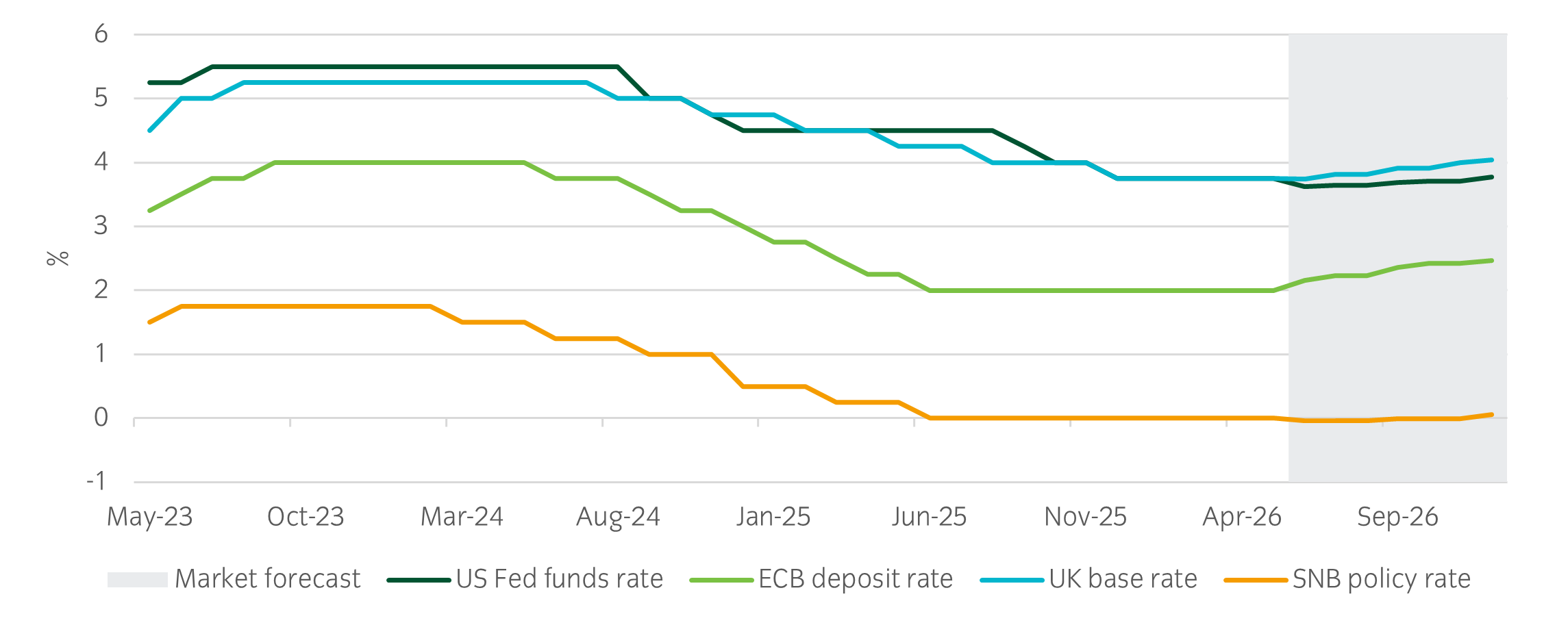May2026centralbank.png
