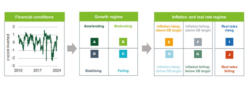 Asset allocation final fig.jpg