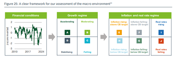 GMR-Asset Allocation in Focus.png