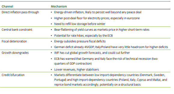 Table assessing european energy.png