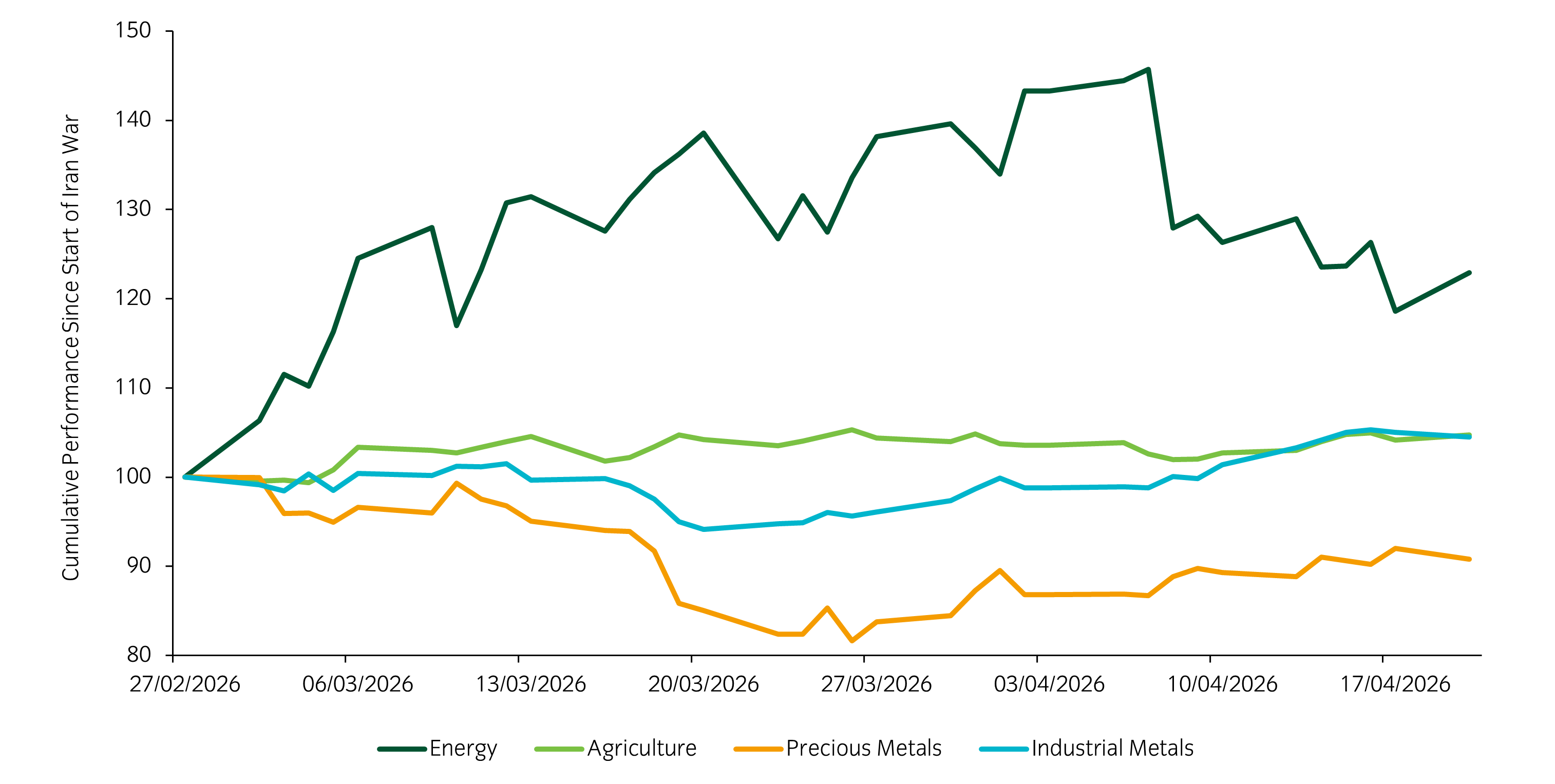 CHart of the week 24 april V3.png