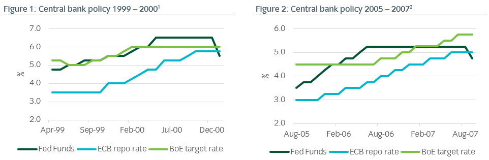 UK Central bank policy