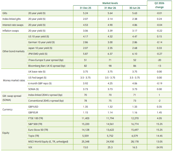 Market review Q2 2026.png