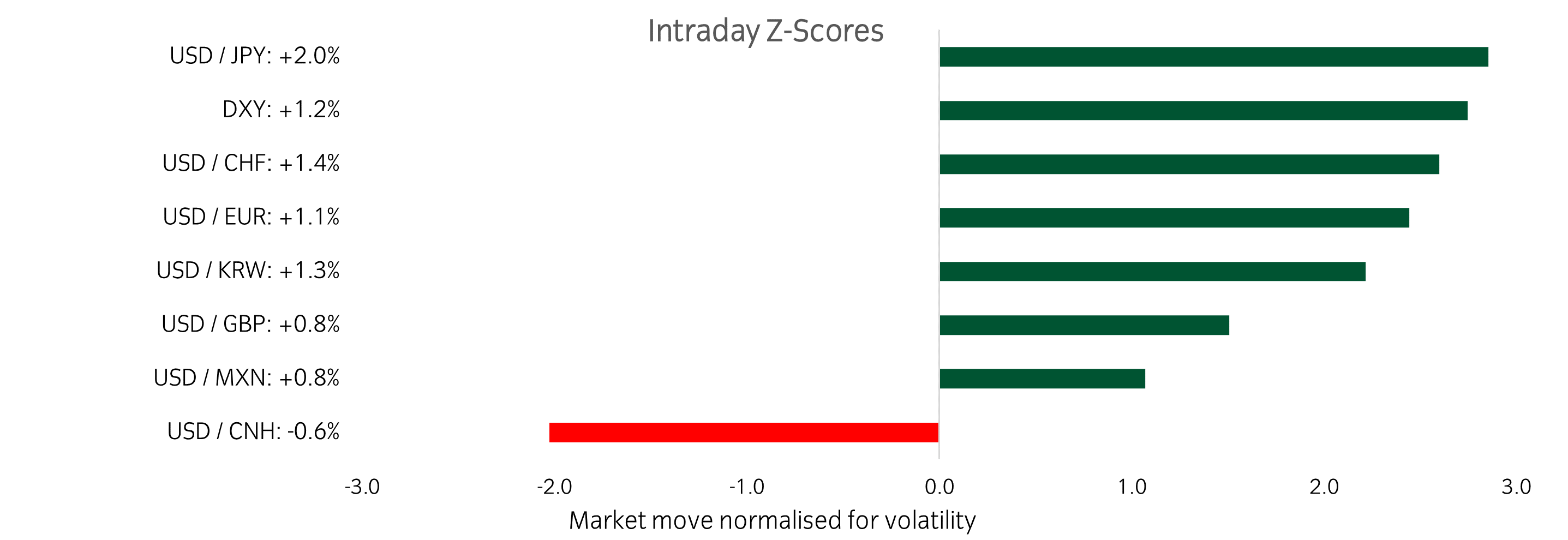 Chart of the week 140525.png