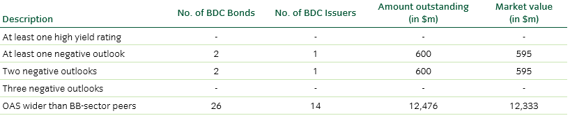 BDCs Table.png