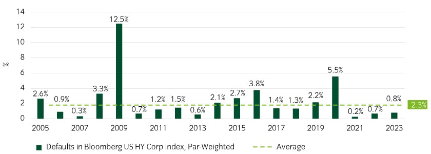 15739_Replacing-equities_Chart3_840x300px.jpg