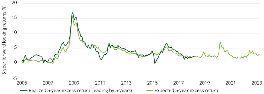 15739_Replacing-equities_Chart4_840x300px.jpg