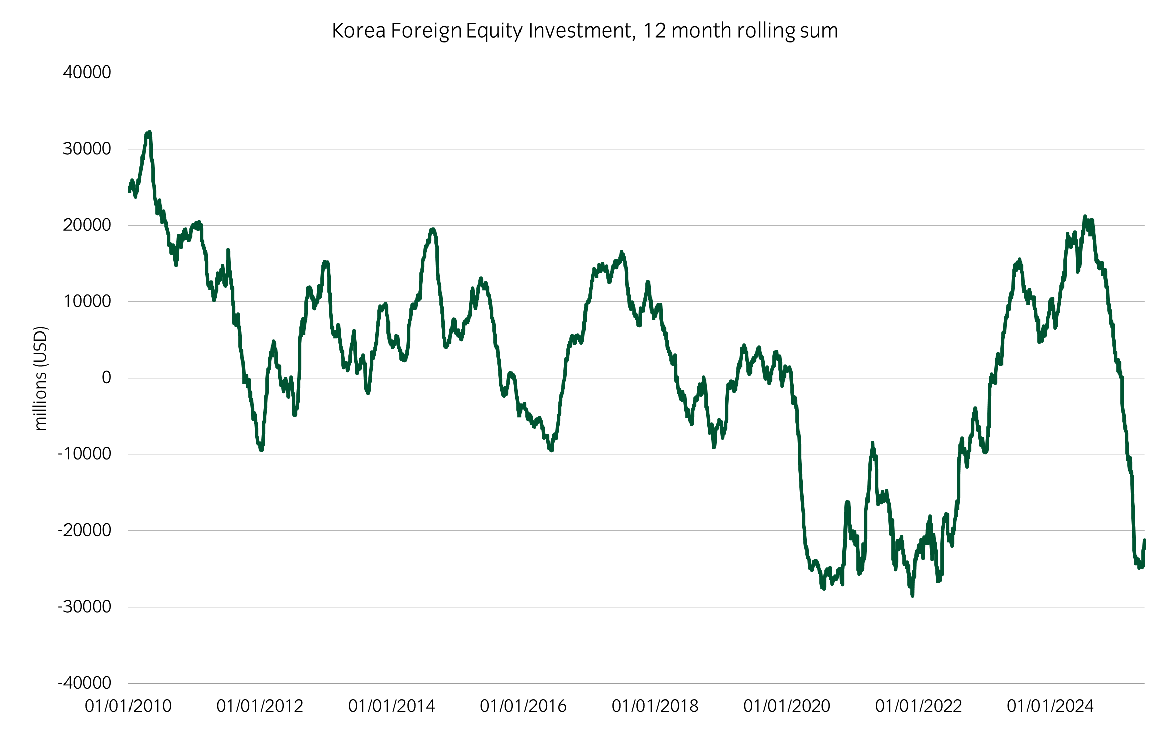 US bond yields move close