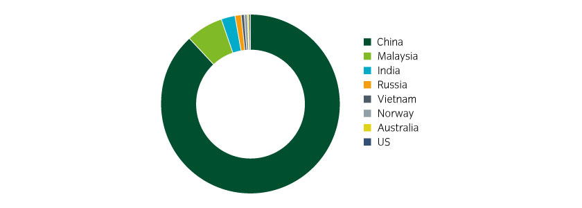 16259_GMR_Rare-earths_Chart_1_840x300px.jpg