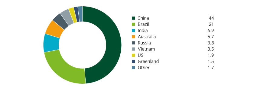 16259_GMR_Rare-earths_Chart_2_840x300px.jpg