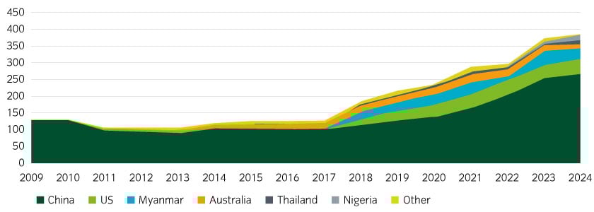 16259_GMR_Rare-earths_Chart_3_840x300px.jpg