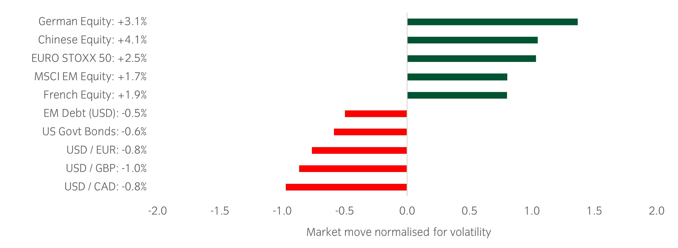 Market Watch