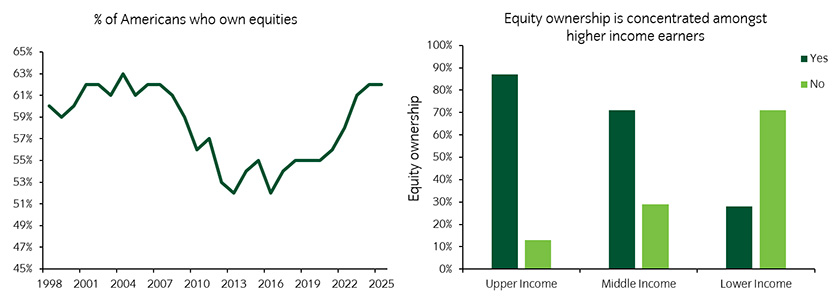 Chart of the week 08102025.jpg