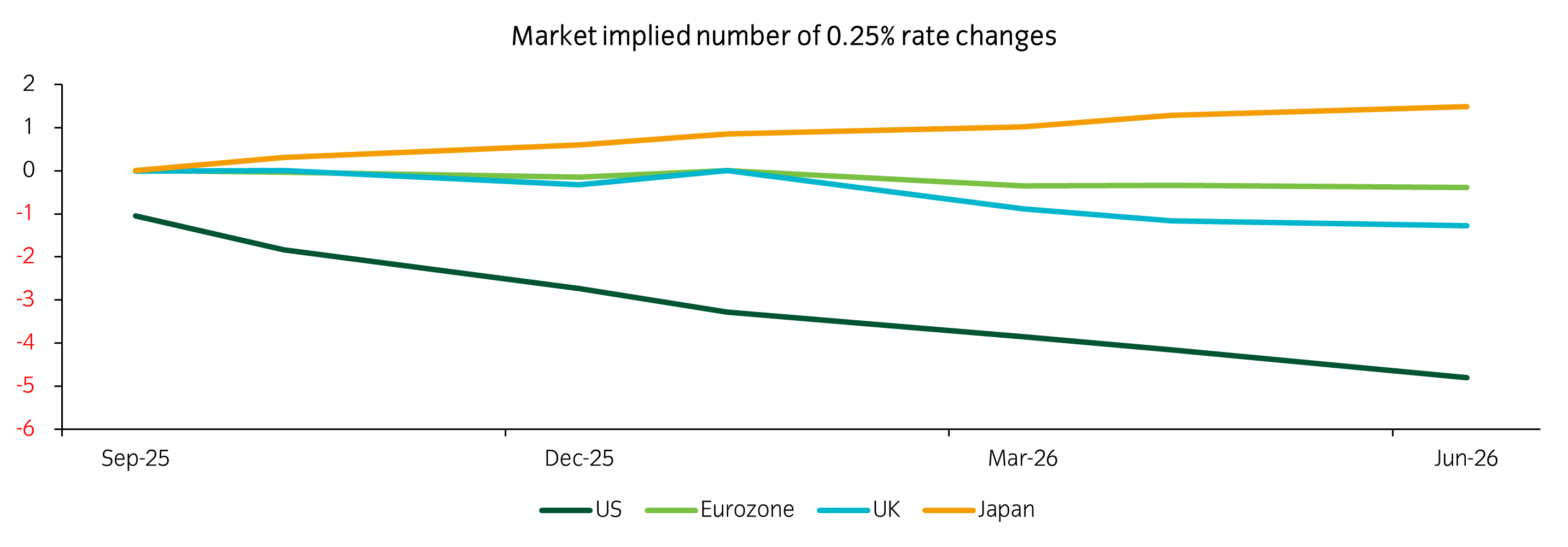 Chart of the week 02072025.jpg