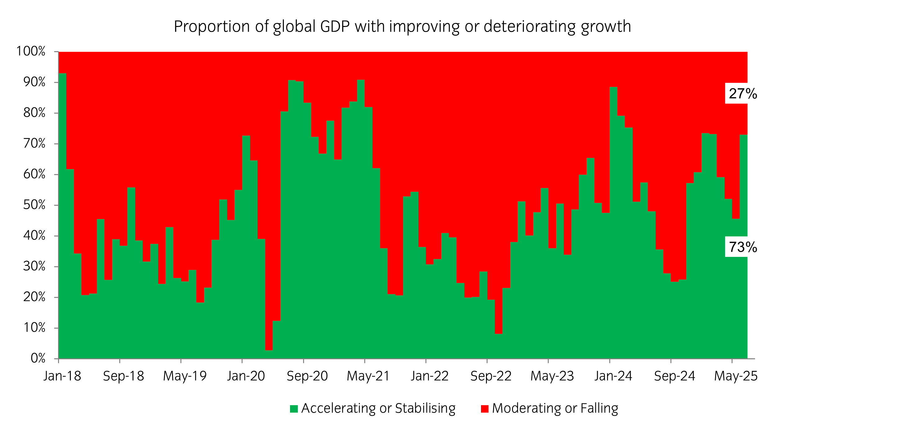 Chart of the week 02072025.jpg