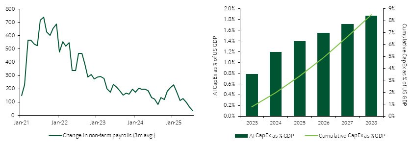 Chart of the week 02072025.jpg