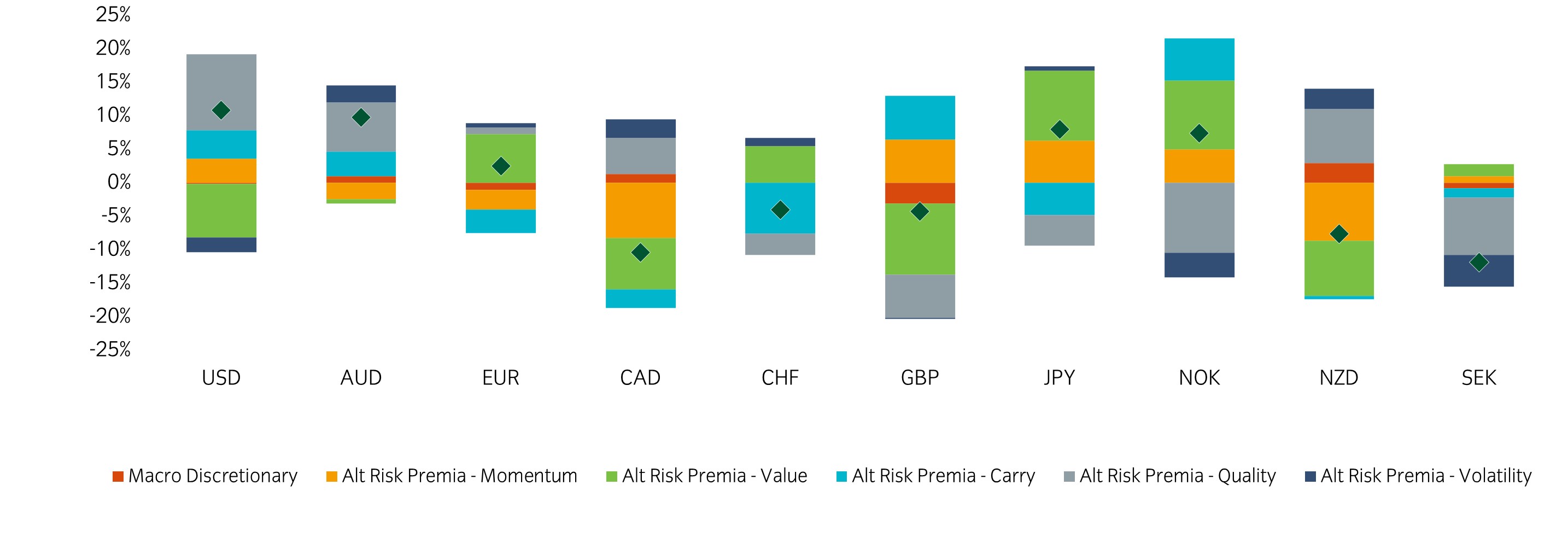 Insight Currency Absolute Return Exposure