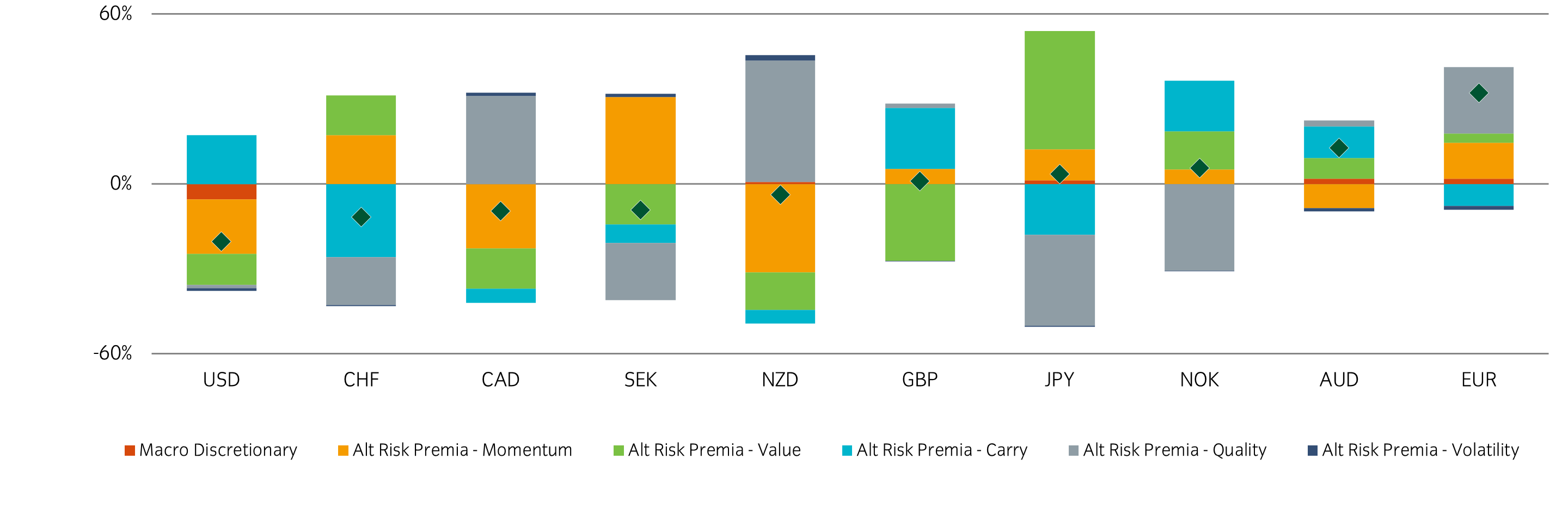 Insight Currency Absolute Return Exposure