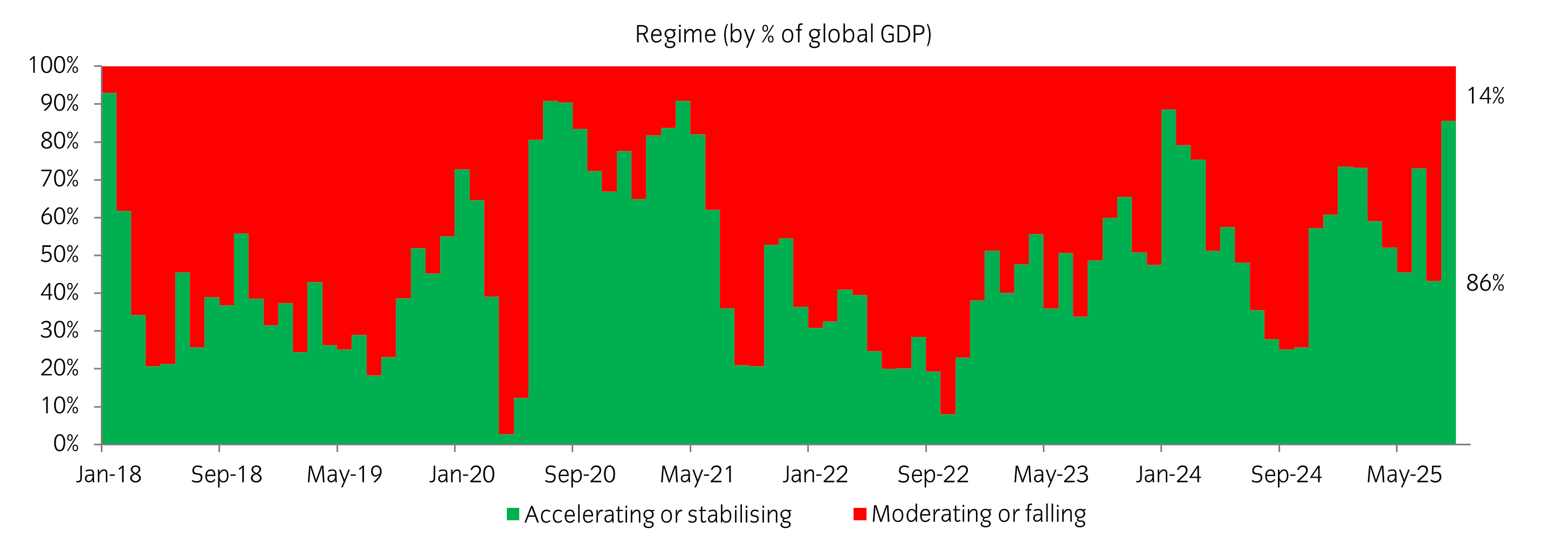 Chart of the week 02072025.jpg