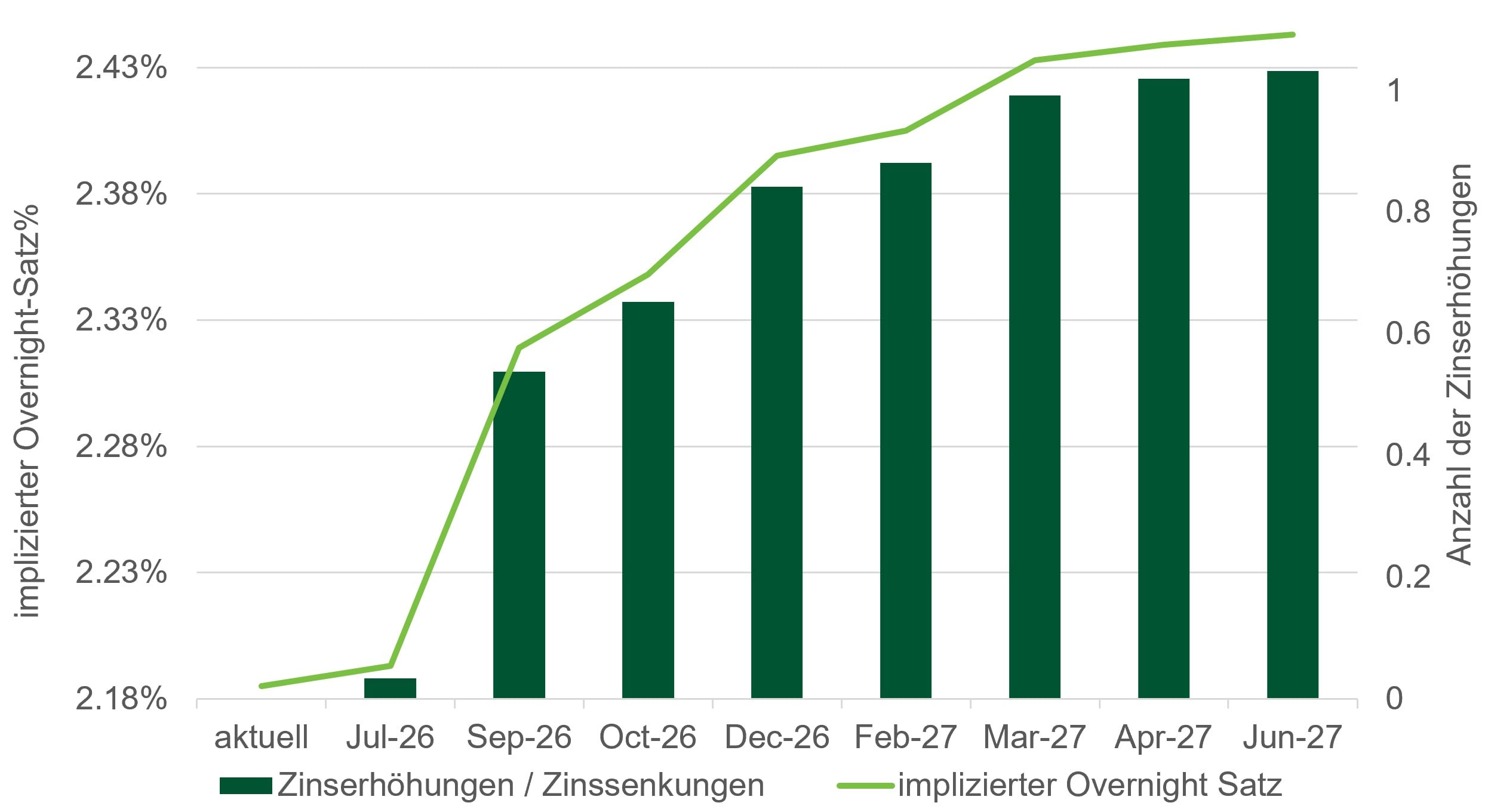 LL_Market pricing Chart Q2 2026_DE.jpg
