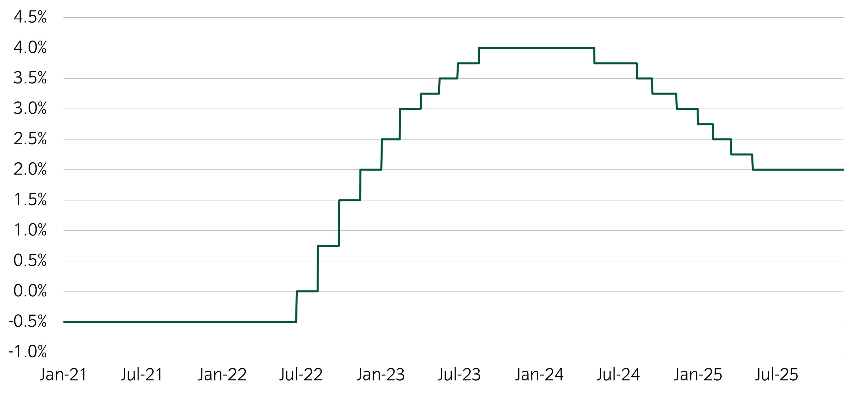 DE Liquidity Lens Chart 1b.png