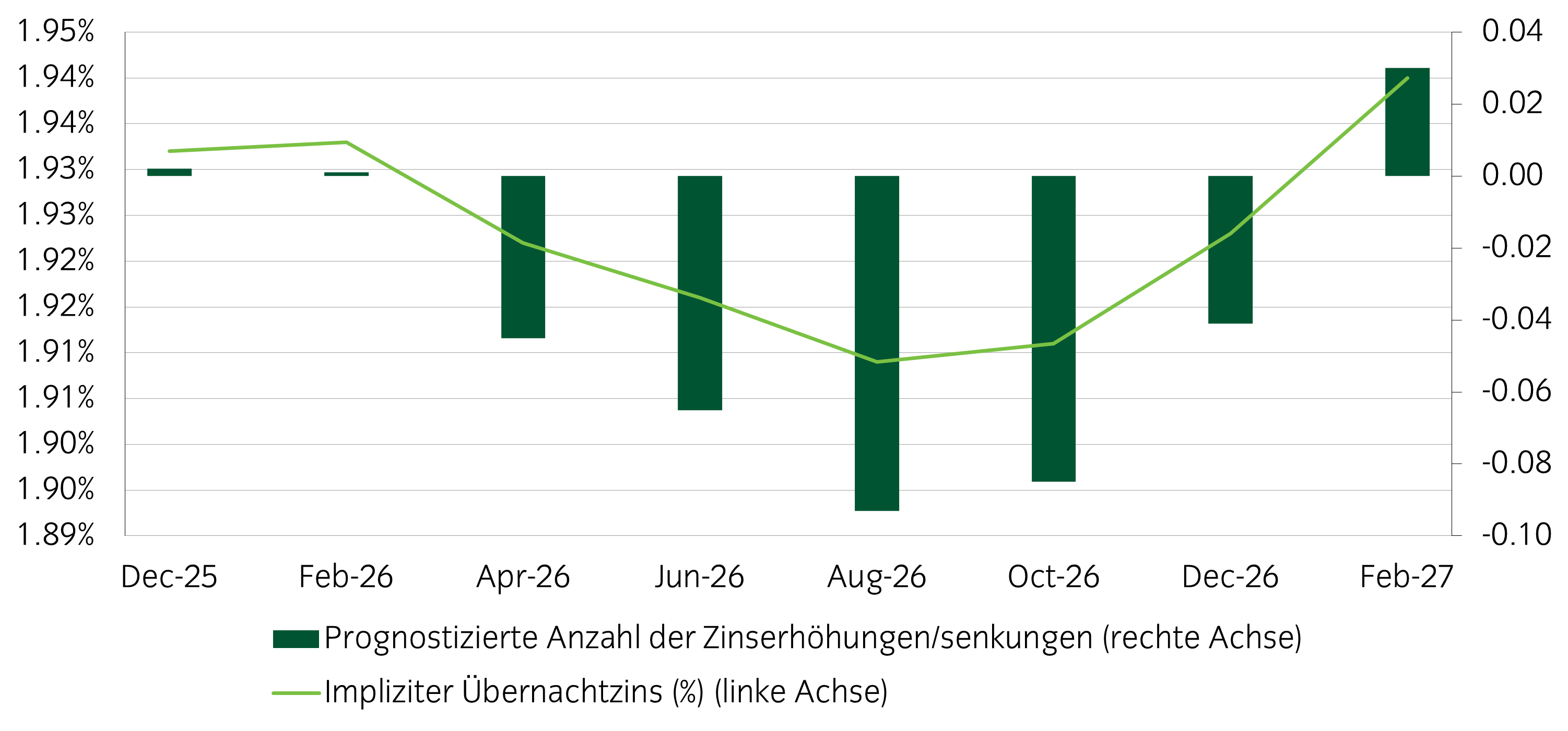 DE Liquidity Lens Chart 2b.png