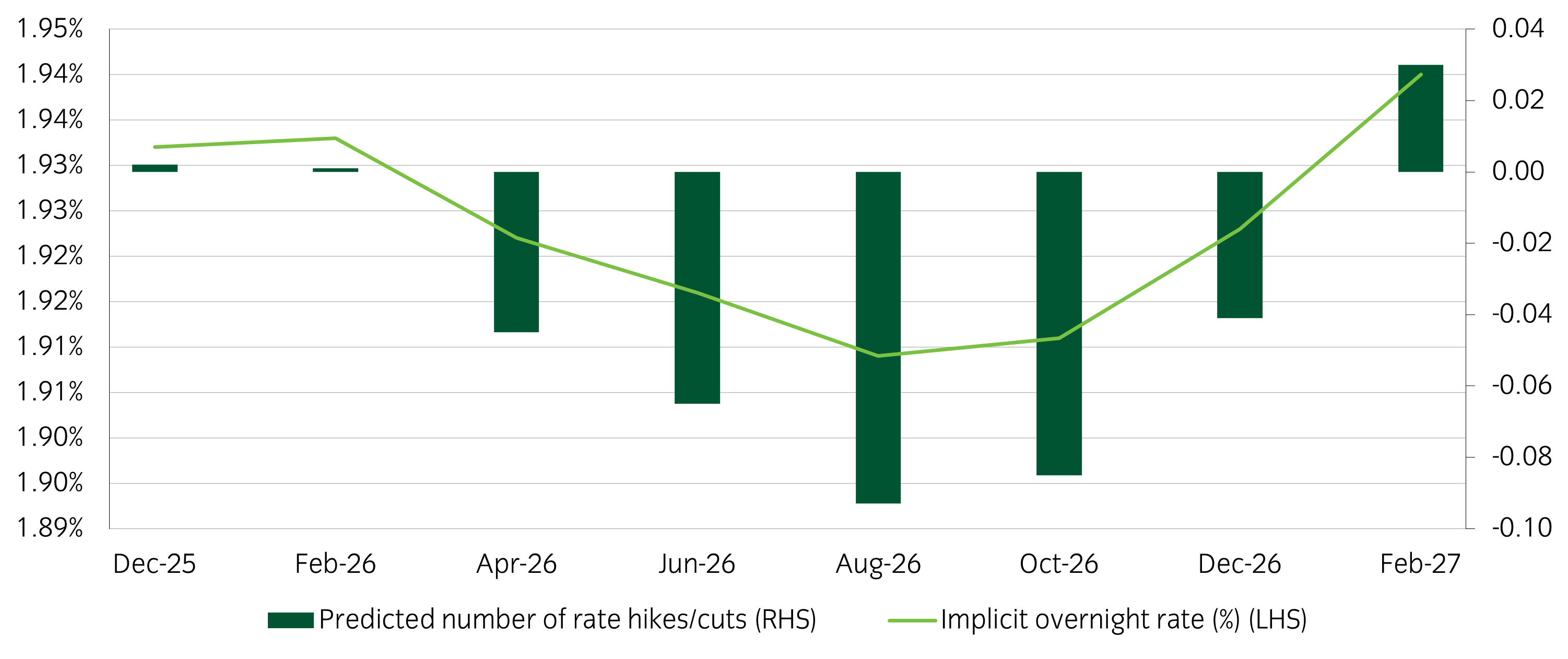 Figure 2 Market pricing of rate cut probability.png
