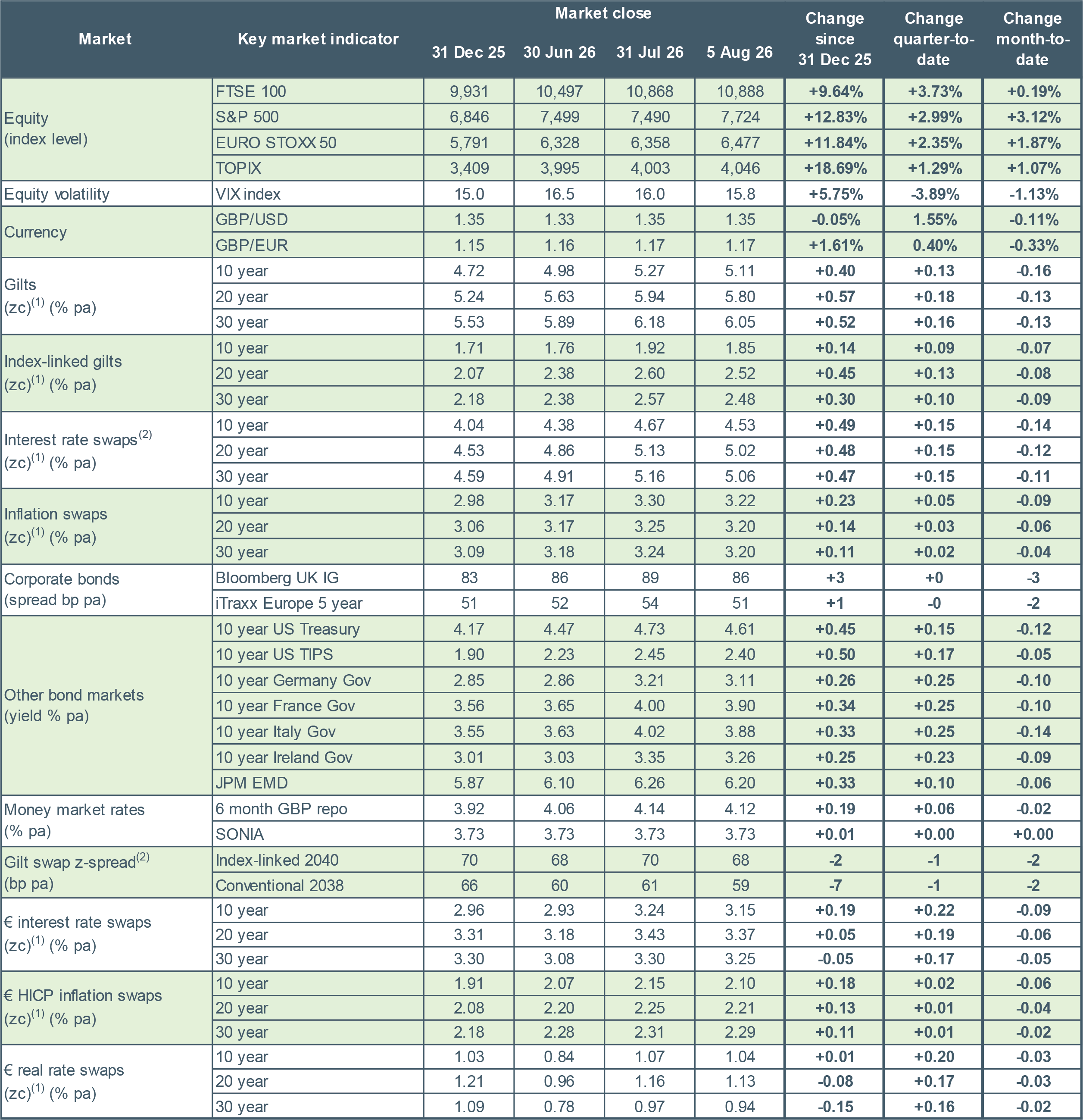 Market-monitor 06 August 2026.png