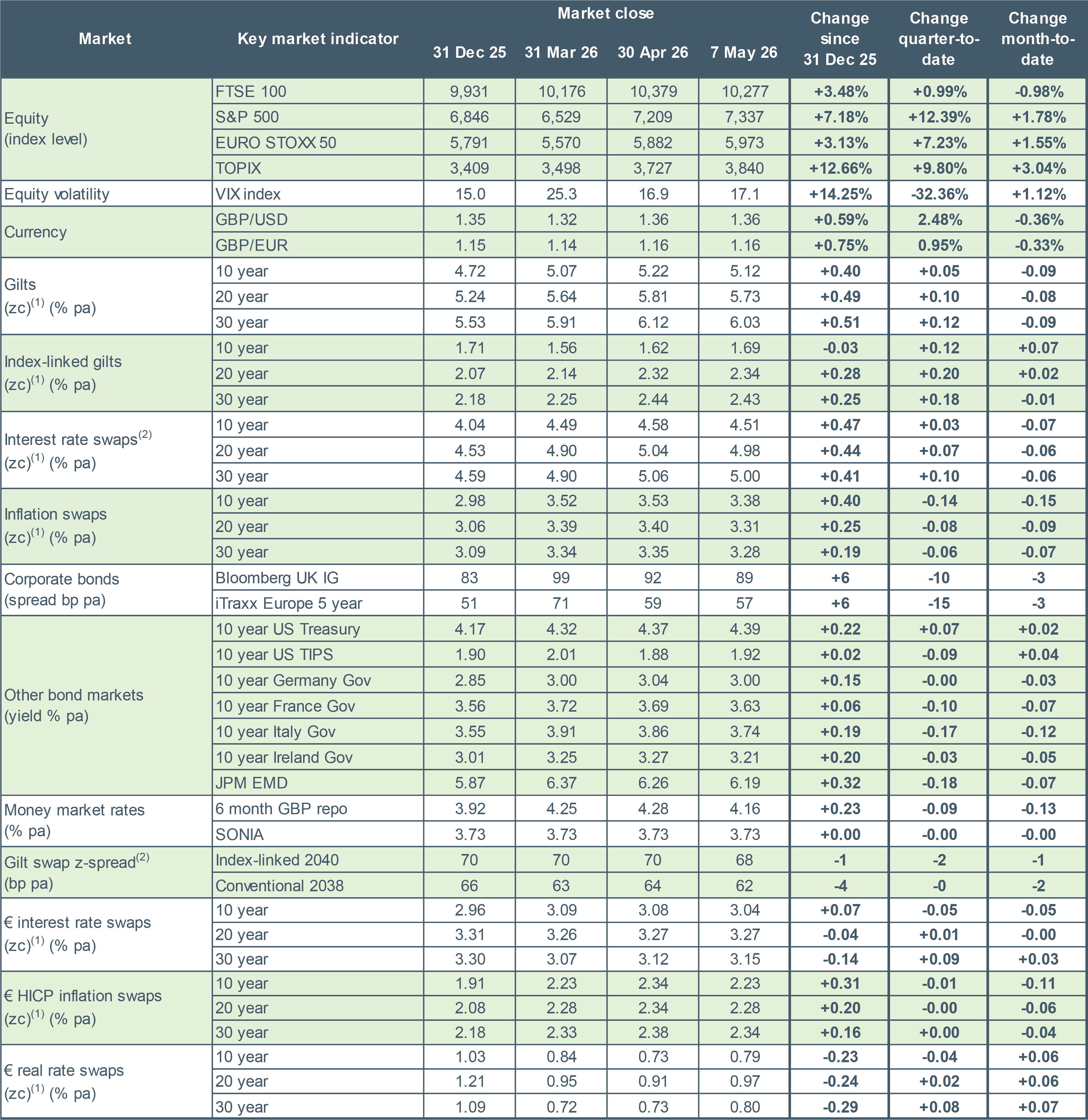 Market-monitor 08 May 2026.png