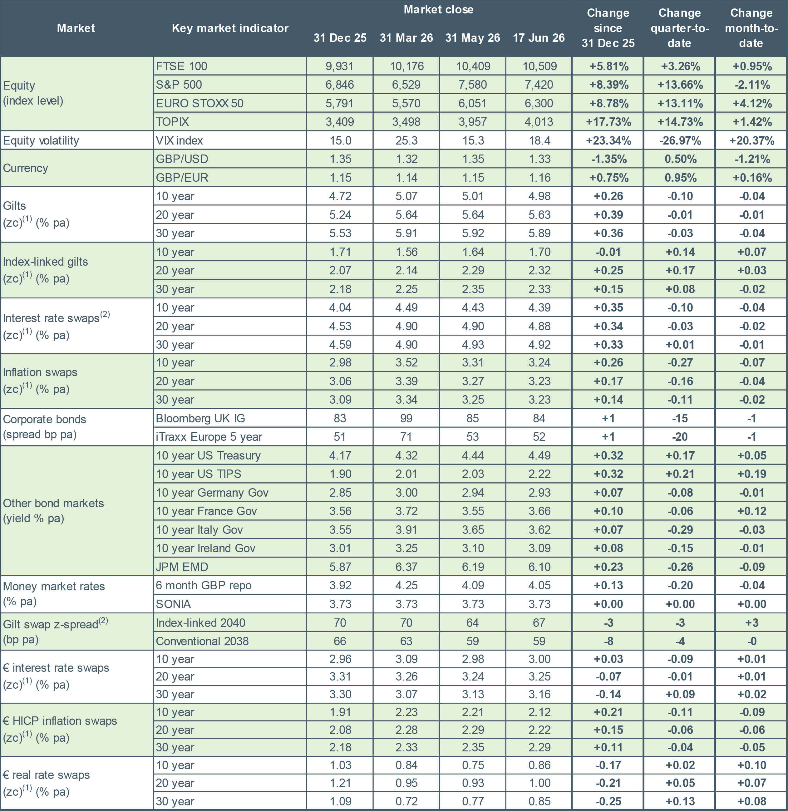 Market-monitor 18 June 2026.png