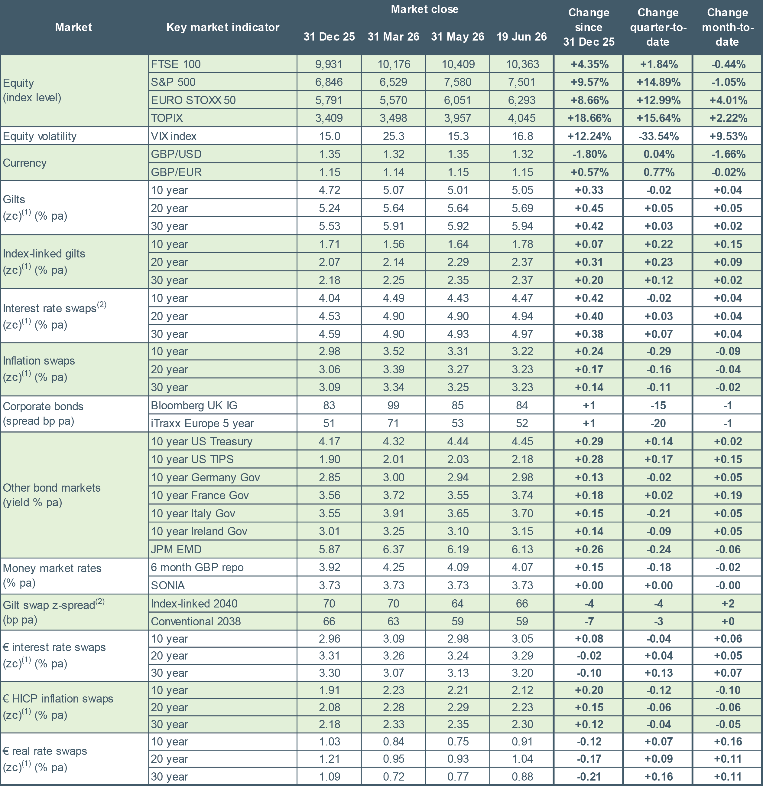 Market-monitor 22 June 2026.png