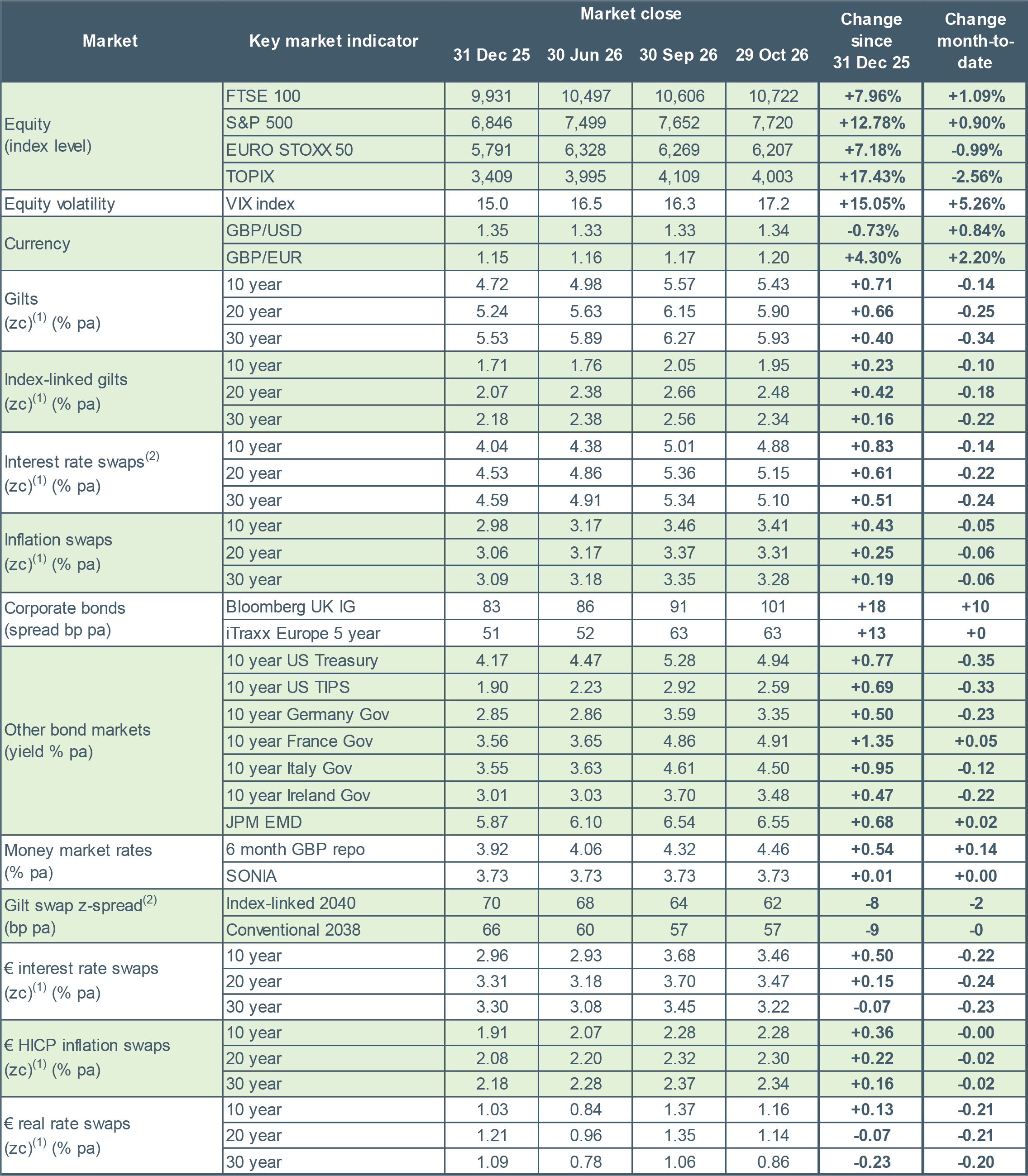 Market-monitor_30_Oct_2026.png