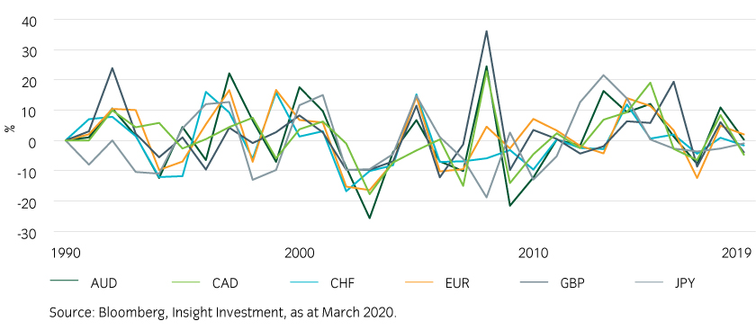 Currency Hedging Solutions An Introductory Guide