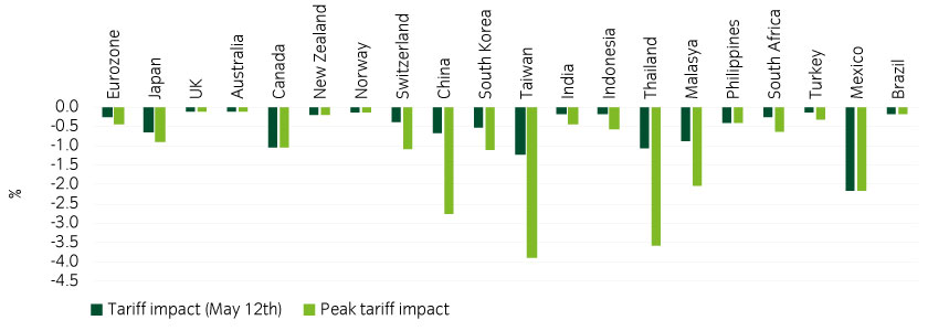 16359_GMR-Global_trade_in_chains_chart_1_840x300px.jpg
