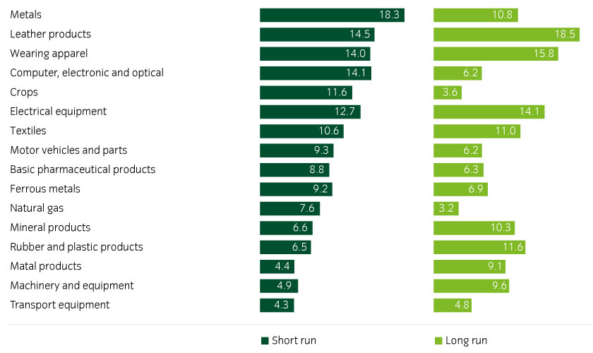 16359_GMR-Global_trade_in_chains_chart_2_840x500px.jpg