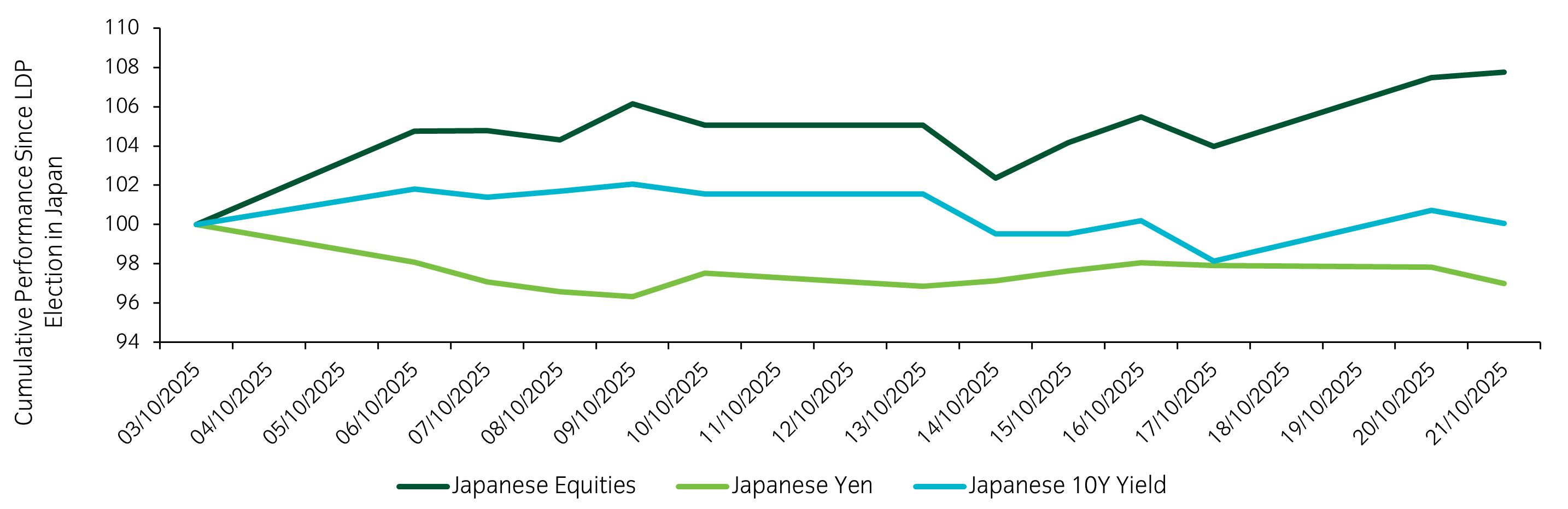 22102025_Chart of the week_V1.png