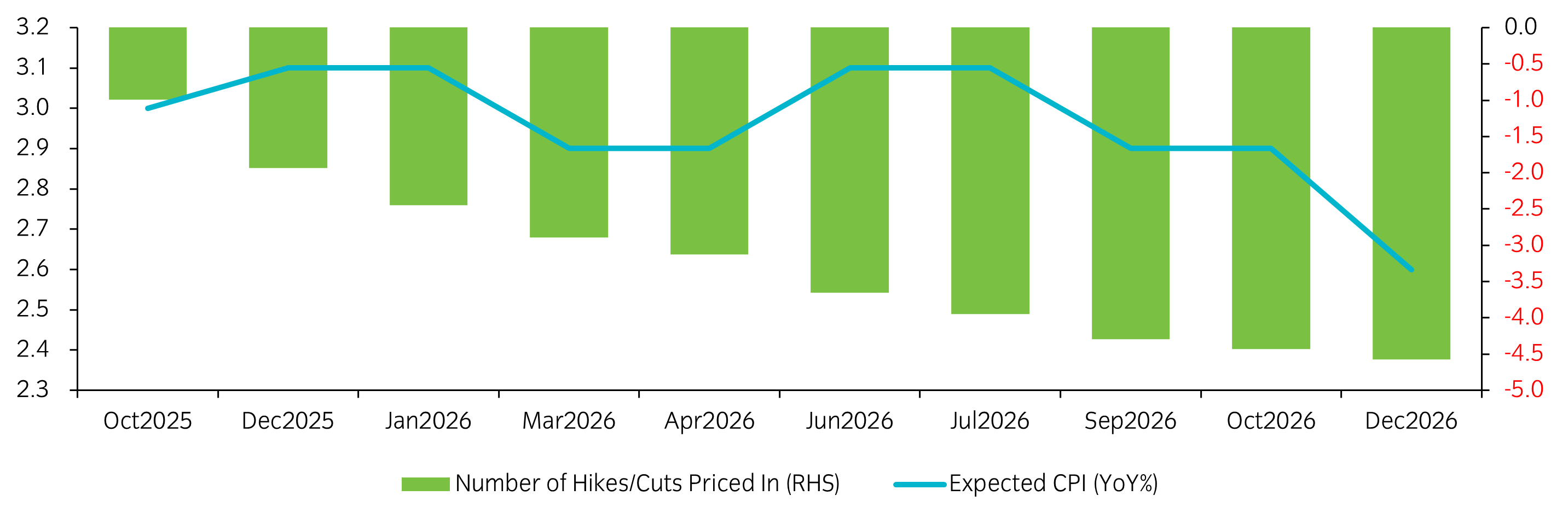 29102025_Chart of the week.png