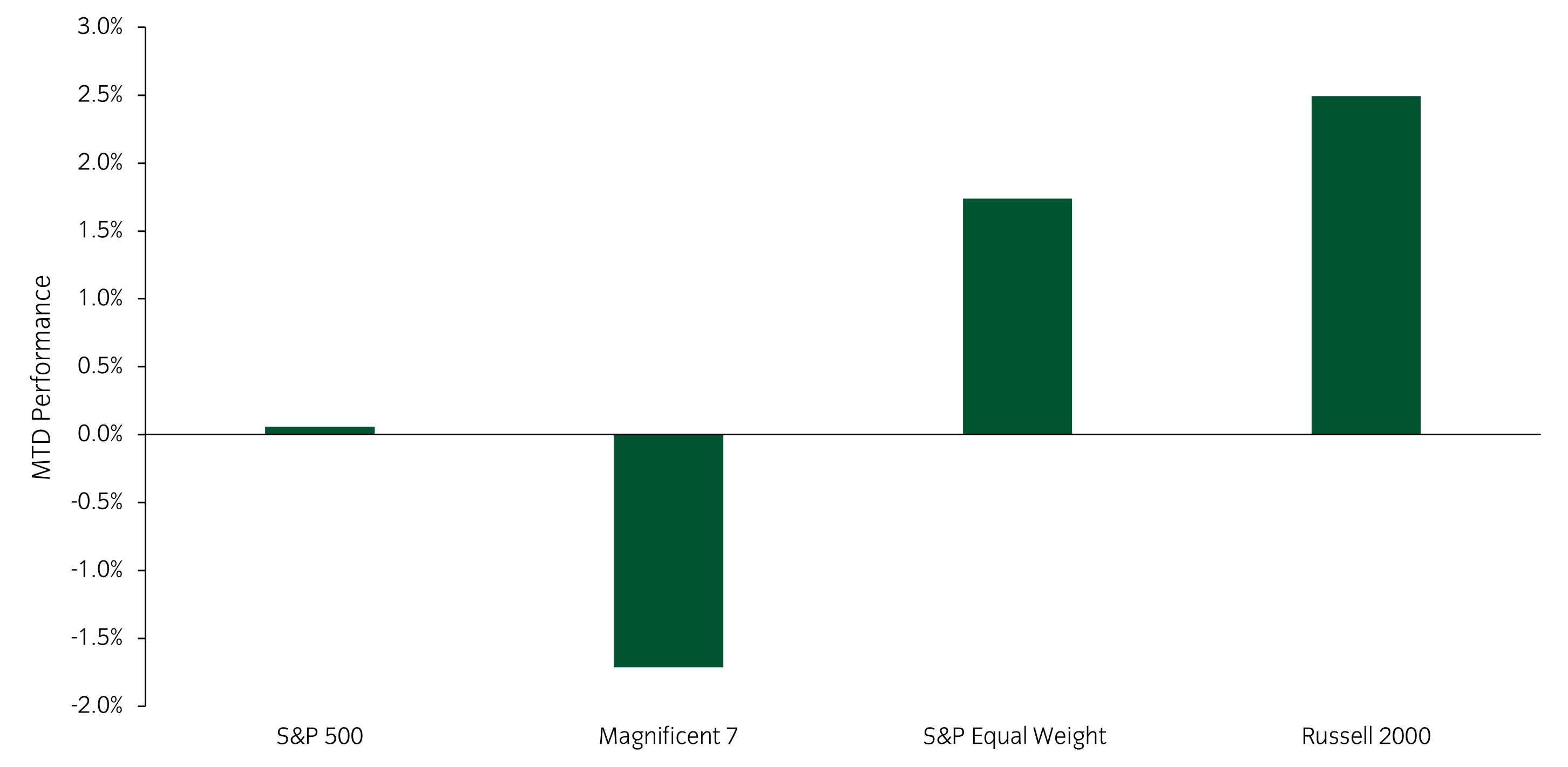 Chart of the week 19 dec 01V2.png