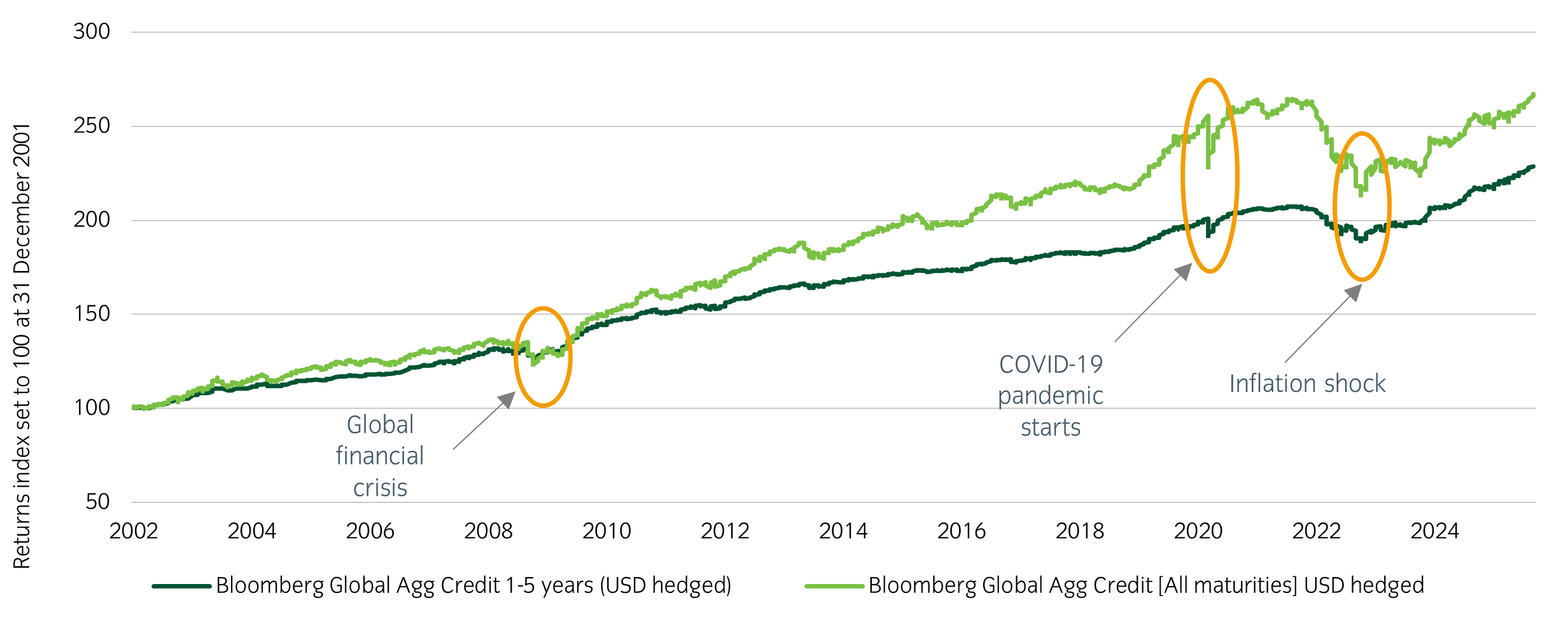 Fig 1 Shorter Duration Credit.png