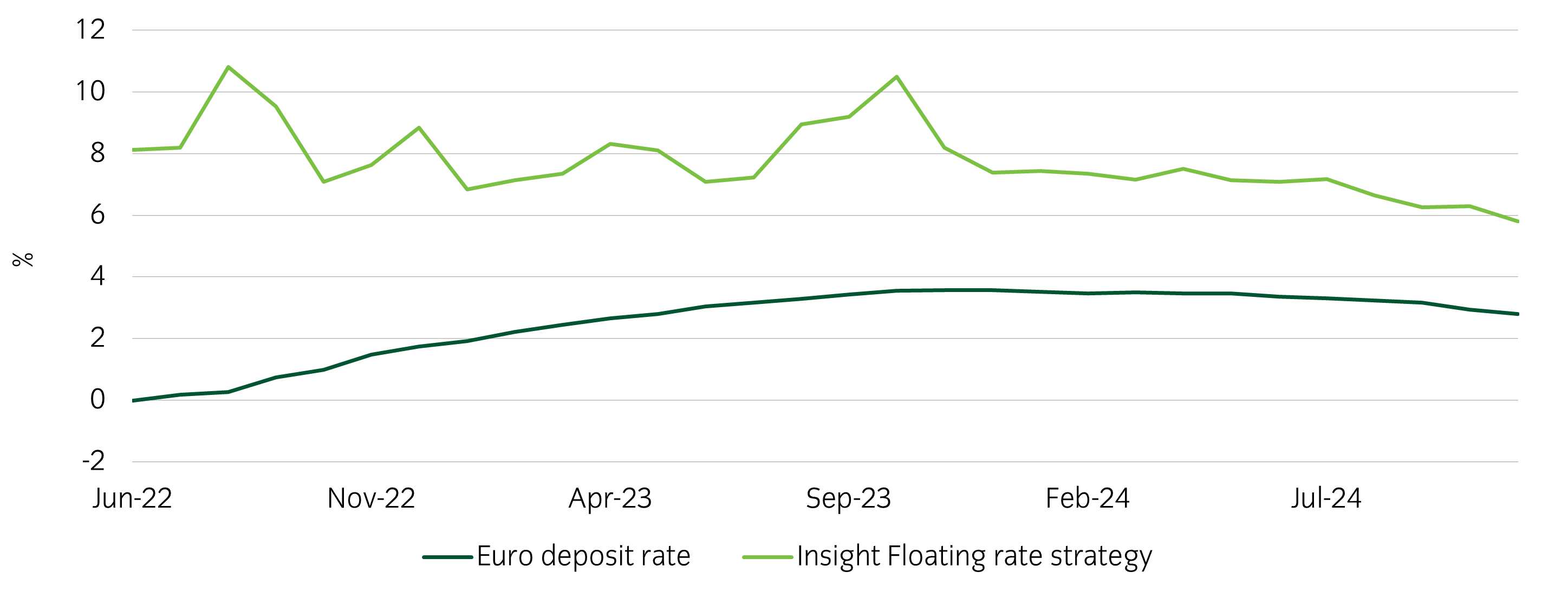 floating rate credit strategy-chart1.png