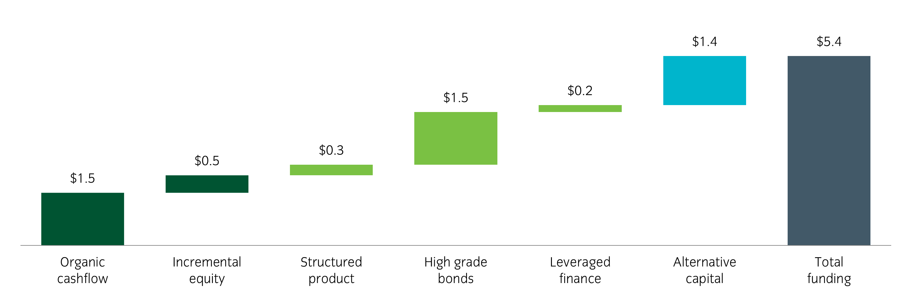 How AI capex_Fig 1.png